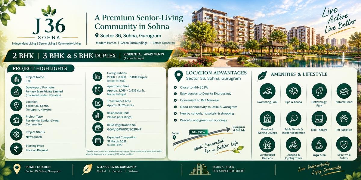 J 36 Sohna Sector 36 Gurgaon – Modern Homes