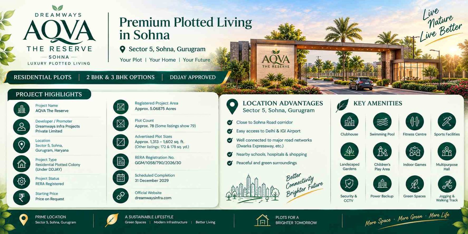 Dreamways Aqva The Reserve Sohna – Modern Living