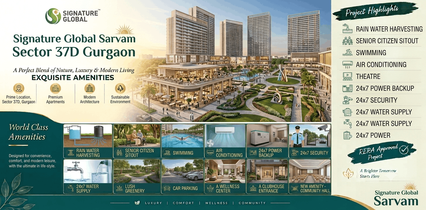 Signature Global Sarvam | Contemporary Homes Shaped for Modern Living
