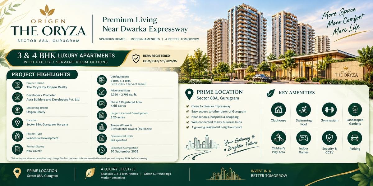 Origen The Oryza Sector 88A Gurgaon – Modern Homes