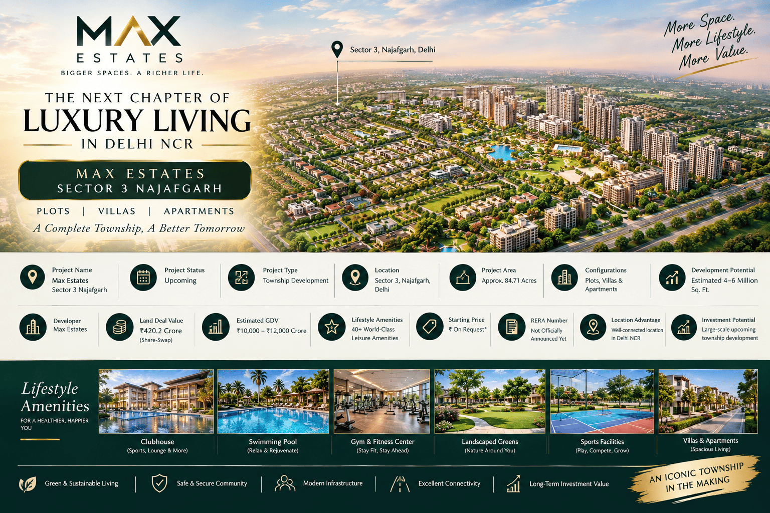 Max Estates Sector 3 Najafgarh | Upscale Residences Crafted for Modern Lifestyles